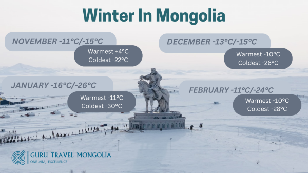 Mongolia weather in winter